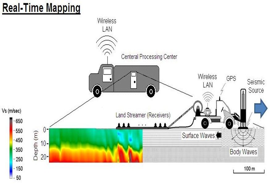 MASW SEISMIC SURVEY